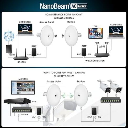 جسر لاسلكي NBE-5AC-GEN2 حزمة مكونة مسبقًا من 2 Ubiquiti NanoBeam 5AC GEN2، 2 حامل J-Pole و2 كابل 50FT CAT 8 - جسر Wi-Fi من نقطة إلى نقطة، التوصيل والتشغيل، سرعة 450+ ميجابت في الثانية، 15 كم in Kuwait