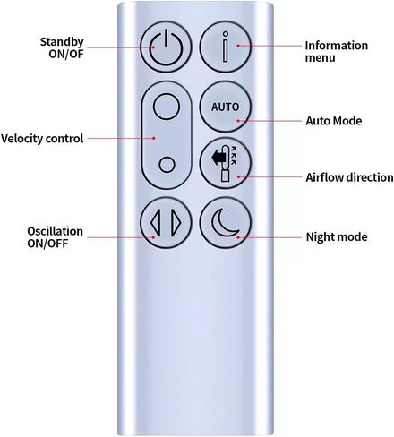 PZL Replacement Remote Control Compatible with Dyson Air Purifier Cool Autoreact Fan TP7A (Silver) in Kuwait
