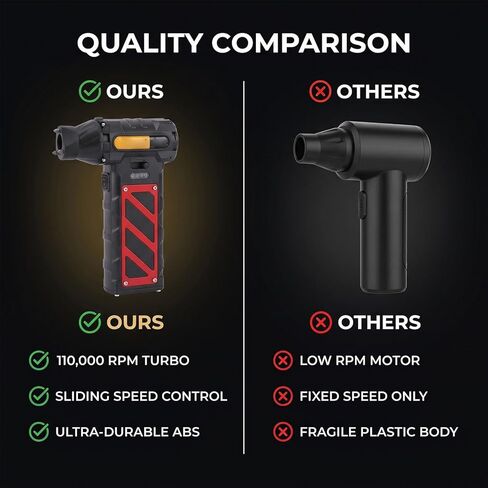 Diyeeni Jet Air Fan USB Rechargeable Handheld Fan Electric Air Duster with 110000 RPM 0-100 Sliding Speed Type C Fast Charging for Computer Cleaning Camping Outdoor Pet Drying in Kuwait