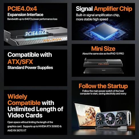 PELADN S-2 External GPU Dock Station, Support ATX Standard Power Supplies, Oculink Interface Graphics Dock Station in Kuwait