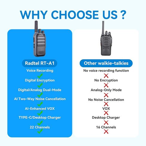 Radtel RT-A1 FRS Analog & Digital Two Way Radio with AI Noise Reduction Dual Noise Cancelling Walkie Talkie Voice Recording & Playback Long-Lasting Battery for Construction Site Bar Airport in Kuwait