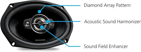 Kenwood KFC-6988RS 6" x 9" 4-Way Car Speakers – 670W Peak Power, Polypropylene Woofer Cone, Balanced Dome Tweeter, Acoustic Sound Harmonizer (Renewed) in Kuwait
