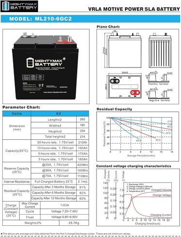 Mighty Max Battery 6V 210AH Dual Terminal SLA Replacement Battery Compatible with Golf Cart and Scrubber in Kuwait