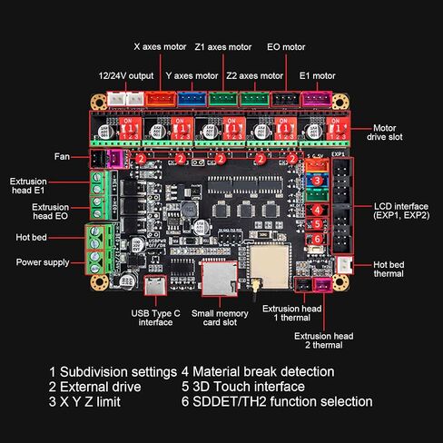 32 Bit Control Board 3D Printer Motherboard Additive Manufacturing Products Accessories USB Cable A C Type C in Saudi Arabia