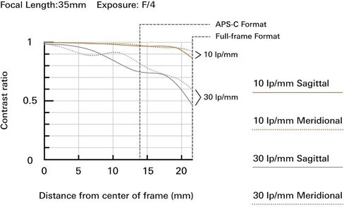 Tamron AFA037C700 17-35mm f/2.8-4 DI OSD Lens for Canon Digital SLR Cameras, Black (Renewed) in Kuwait