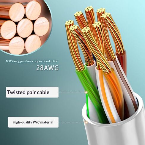 5 حزم كابل إيثرنت CAT6a بطول 1 متر، كابل تصحيح قصير، كابل شبكة عالي السرعة 10 جيجابت في الثانية 550 ميجا هرتز، 28AWG نحاس نقي للوحة التصحيح، رف الشبكة، أبيض in Kuwait