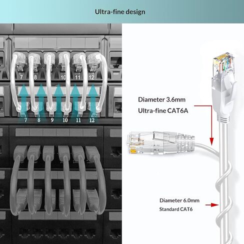 5 حزم كابل إيثرنت CAT6a بطول 1 متر، كابل تصحيح قصير، كابل شبكة عالي السرعة 10 جيجابت في الثانية 550 ميجا هرتز، 28AWG نحاس نقي للوحة التصحيح، رف الشبكة، أبيض in Kuwait
