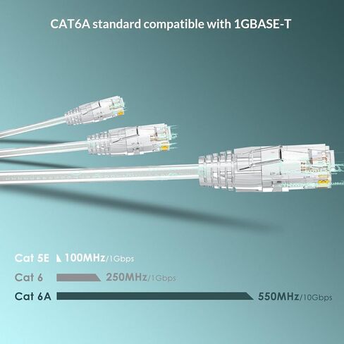 5 حزم كابل إيثرنت CAT6a بطول 1 متر، كابل تصحيح قصير، كابل شبكة عالي السرعة 10 جيجابت في الثانية 550 ميجا هرتز، 28AWG نحاس نقي للوحة التصحيح، رف الشبكة، أبيض in Kuwait