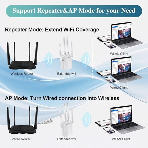 موسع إشارة WiFi معزز 2026 موسع الإنترنت طويل المدى يغطي مساحة تصل إلى 8470 مترًا مربعًا. قدم. للمنزل والشقة الطابق السفلي مكتب البيت in Kuwait