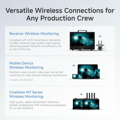 ACCSOON CineView Master 4k Lite Wireless Video Transmission System Transmitter&Receiver 2.4+5Ghz+DFS Transmission 4k60 Resolution 35ms Latency 1200ft Range Up to 5 Devices in Kuwait