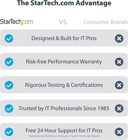 قاعدة شحن StarTech.com USB-C لأجهزة MacBook Pro/Air M1 M2 M3 M4 & Windows، عالمية مزدوجة 4K 60 هرتز / قاعدة Thunderbolt فردية 8K، شحن كمبيوتر محمول 96 وات in Kuwait