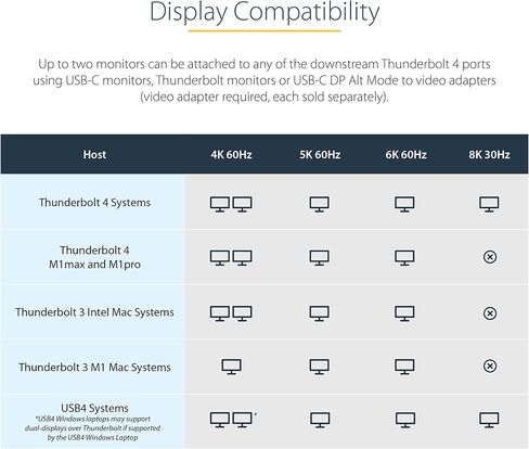 قاعدة شحن StarTech.com USB-C لأجهزة MacBook Pro/Air M1 M2 M3 M4 & Windows، عالمية مزدوجة 4K 60 هرتز / قاعدة Thunderbolt فردية 8K، شحن كمبيوتر محمول 96 وات in Kuwait