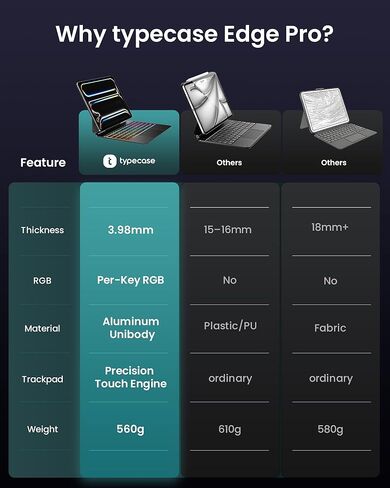 حافظة لوحة المفاتيح Edge Pro لجهاز iPad Pro 13 بوصة M5/M4(2025/2024)، غلاف من الألومنيوم، لوحة مفاتيح بإضاءة خلفية على الطراز السحري، نحيفة 3.98 مم، خفيفة الوزن للغاية، لوحة تتبع دقيقة، أسود فضائي in Kuwait