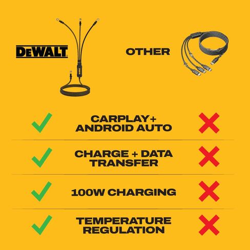 DEWALT 100W USB-C to USB-C Splitter – Charge 3 Devices at Once, 1-to-3 Output, Kevlar Reinforced, 6ft Heavy-Duty Fast Charging Cable & Data Transfer for Laptop, MacBook, iPad, Android, Samsung, iPhone in Kuwait
