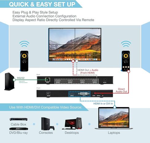 وحدة تحكم حائط الفيديو 2x2 | 1080 بكسل، متوافق مع HDMI 1.4، HDCP1.4 | مدخلات HDMI وDVI؛ مخرجات HDMI | 8 أوضاع عرض - 2x2، 1x2، 1x3، 1x4، 2x1، 3x1، 4x1 | المتتالية - 2x4، 2x8 in Kuwait