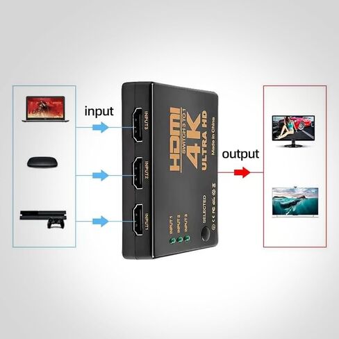 محول HDMI 4K 3 في 1 مع كابل 2.6FT، محور HDMI 3 منافذ يدعم 4K@60 هرتز 3D 1080P HDCP2.2 لأجهزة PS5 Xbox PC in Kuwait