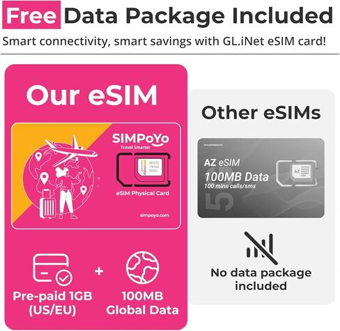 جهاز توجيه GL-X2000(Spitz Plus) للبوابة الخلوية 4G LTE وبطاقة eSIM للسفر مع شبكات 4G / 5G العالمية in Kuwait