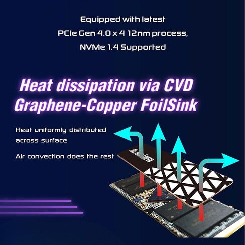 NFP445 500GB NVMe M.2 SSD، PCIe Gen4 x4 محرك أقراص الحالة الصلبة الداخلي لسطح المكتب والكمبيوتر المحمول، NVMe 1.4 in Kuwait