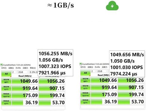 محول M.2 NVMe SSD من النوع C إلى USB 3.1، يدعم 2230 SSD، وسرعة نقل 1000 ميجابايت/ثانية in Kuwait