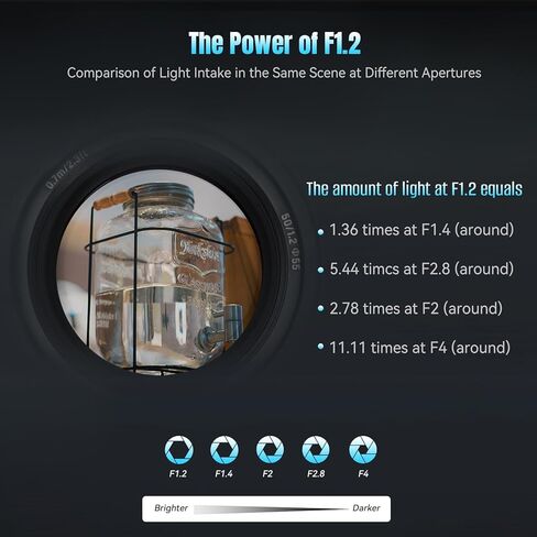 7artisans 50mm F1.2 Large Aperture Manual Focus Prime APC-S Lens for Fuji X Mount,X-H1,X-H2,X-T5,X-T4, X-T3, X-T2,X-T1,X-T50,X-T30,IX-T20,X-T200,X-T100,X-S10,X-S20,X-POR1,X-PRO2,X-Pro3,X-E4 etc in Kuwait