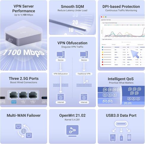 GL.iNet MT5000 (Brume 3) High-Speed Wired VPN Security Gateway & GL.iNet GL-AXT1800 (Slate AX) Portable Travel Router in Kuwait