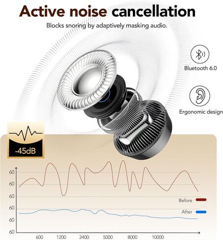 سماعات أذن للنوم من MINISO MS217، سماعات أذن للترجمة 4-1 مع 165 لغة و8 أوضاع، خاصية إلغاء الضوضاء السلبية للنوم الجانبي، ناعمة ومريحة، بلوتوث لاسلكي ثابت 6.0 للنوم والعمل والتعلم in Kuwait