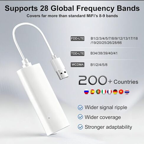 نقطة اتصال واي فاي محمولة 4G LTE للسفر، 28 نطاقًا عالميًا، مشغلين قابلين للتبديل وخطة بيانات مرنة، 8 أجهزة متصلة، نقطة اتصال eSIM بدون عقد، أجهزة إنترنت محمولة في أكثر من 200 دولة in Kuwait