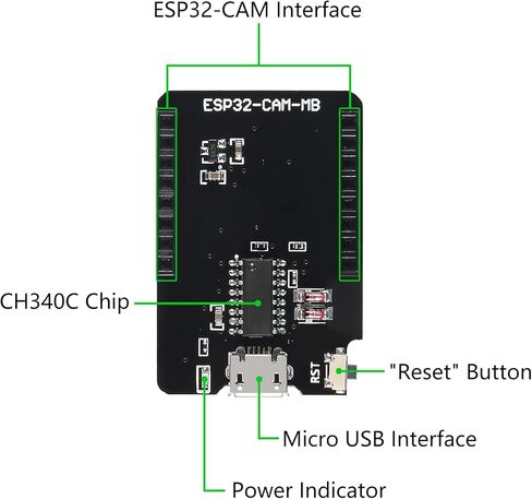 5 Set ESP32 Cam WiFi Bluetooth Development Board with OV2640 Camera Module + Micro USB to Serial Port CH340C 4.75V-5.25V Nodemcu for Raspberry Pi in Kuwait