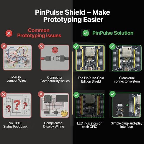 مجموعة الإصدار الذهبي Lonely Binary ESP32 IPEX مع هوائي خارجي ودرع PinPulse - نطاق WiFi/Bluetooth ممتد، مصابيح GPIO مرئية - متوافقة مع Arduino IDE، MicroPython، ESP-IDF in Kuwait