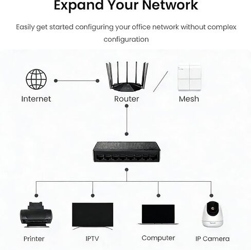 8 Port Gigabit Ethernet Network Switch - Ethernet Unmanaged Essentials Switch - Home Network Hub, Office Ethernet Splitter, Plug & Play, Silent Operation, Desktop or Wall Mount - Black in Saudi Arabia