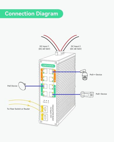 محول LINOVISION صناعي 8 منافذ Gigabit BT 90W POE ومقسم POE DC12V in Kuwait