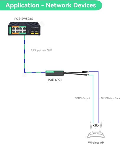 محول LINOVISION صناعي 8 منافذ Gigabit BT 90W POE ومقسم POE DC12V in Kuwait