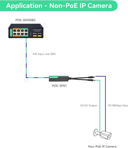 محول LINOVISION صناعي 8 منافذ Gigabit BT 90W POE ومقسم POE DC12V in Kuwait