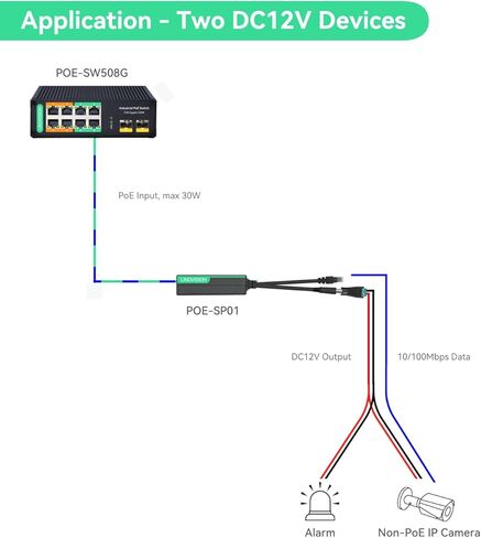 محول LINOVISION صناعي 8 منافذ Gigabit BT 90W POE ومقسم POE DC12V in Kuwait