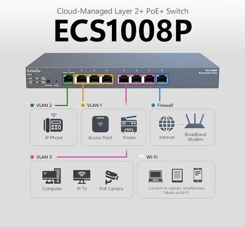 EnGenius Cloud （ECS1008P）｜ 8-Port Gigabit PoE Switch in Kuwait