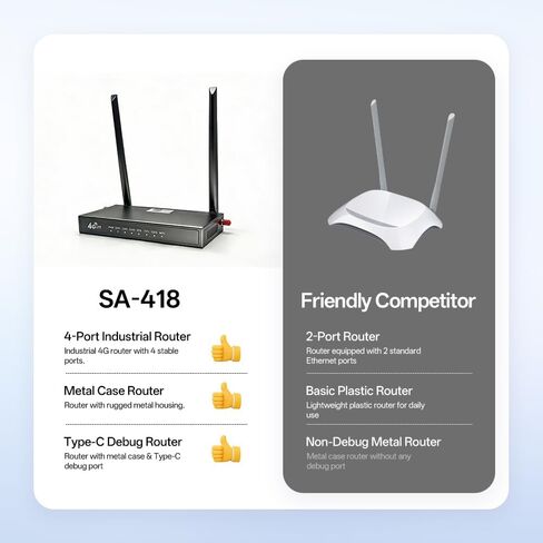 جهاز توجيه 4G LTE صناعي مع 4 منافذ إيثرنت، بوابة واي فاي 4G غير مقفلة لنظام الطاقة الشمسية، جهاز توجيه IoT ذو غلاف معدني متين، مراقبة عن بعد لكاميرات IP وM2M الخارجية، يدعم بطاقة SIM in Kuwait