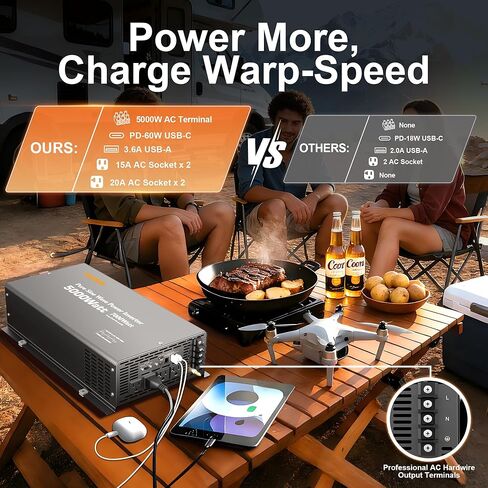 24V Inverter 5000W Pure Sine Wave Power Inverter, 24V DC to 120V AC Inverters,Surge 7000W,Power Inverter with 4 AC Outlets,45Amps Hardwire Port,Dual Remote Control for Solar RV,Truck,Boat,Home in Kuwait