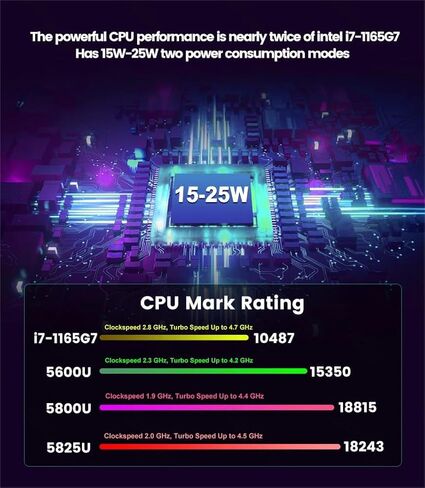 Firewall Appliance Mini PC, AMD Ryzen R5-5500U Processor DDR4, 6 cores and 12 Threads,4xInter I226 2.5G Ethernet VPN Router PC AES-NI HDMI DP USB3.1,USB2.0(NO RAM NO SSD) in Kuwait