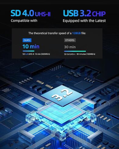 محول قارئ بطاقات SD عالي السرعة 2 في 1، USB 3.2، UHS-Ⅱ، نوع C، SD 4.0/Micro SD/TF/Nano وقارئ بطاقات وحامل للكاميرات والهواتف الذكية والطائرات بدون طيار وكاميرات الحركة in Kuwait