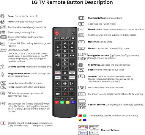 Vanjua for LG Smart TV Remote Control Replacement，Universal for All LG Smart TVs in Kuwait