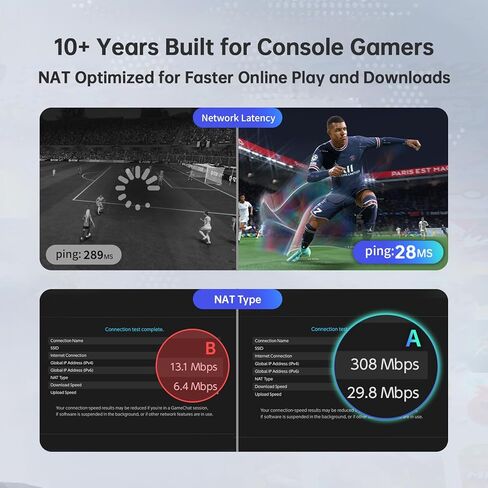 جهاز توجيه Turbo للألعاب ومعزز موسع WiFi، مسرع الألعاب لأجهزة PS5، وPS4، وXbox، وSwitch 2 والكمبيوتر الشخصي، وانخفاض مستوى Ping & Lag للألعاب عبر الإنترنت، ويتضمن خطة أساسية لكبار الشخصيات لمدة 90 يومًا in Kuwait