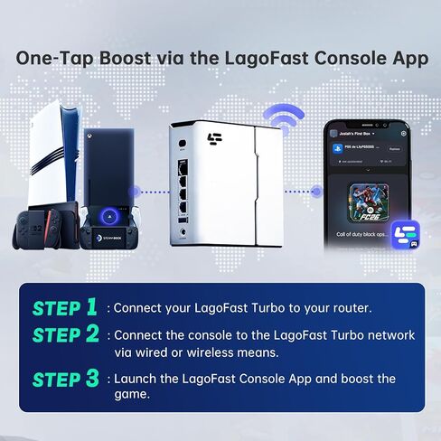 جهاز توجيه Turbo للألعاب ومعزز موسع WiFi، مسرع الألعاب لأجهزة PS5، وPS4، وXbox، وSwitch 2 والكمبيوتر الشخصي، وانخفاض مستوى Ping & Lag للألعاب عبر الإنترنت، ويتضمن خطة أساسية لكبار الشخصيات لمدة 90 يومًا in Kuwait