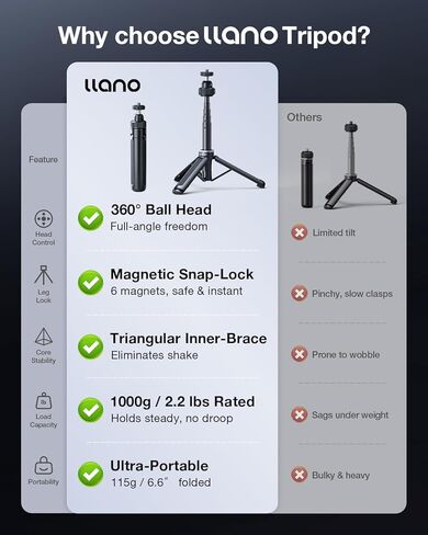 llano Aluminum Cage + 16" 2-in1 Tripod for Insta360 X5, with 1/4" Threads, 360° Ball Head for Vlogging, Travel & Sports in Kuwait