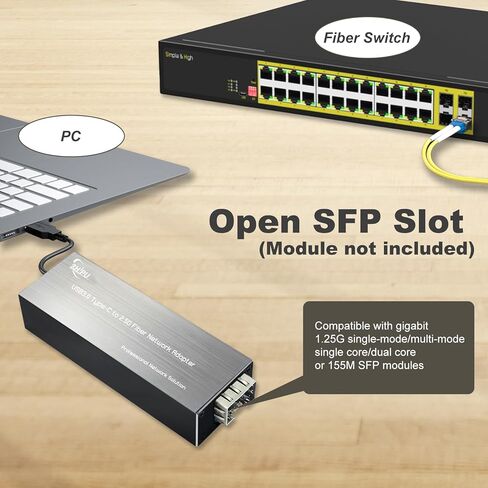 محول شبكة ألياف USB صغير C إلى 2.5G، USB3.0 Type-C 5V إلى 2.5G Base-X SFP محول إيثرنت الألياف البصرية، يدعم Windows/Linux، لأجهزة الكمبيوتر المحمول/الكمبيوتر الشخصي/الكمبيوتر اللوحي in Kuwait