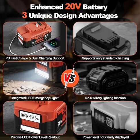 【NEW VERSION】2Pack 8.0Ah Replacement for Dewalt 20V Lithium Battery with LCD Screen, Compatible with Dewalt 20 Volt Battery Max DCB200 DCB201 DCB203 DCB204 DCB205, Support PD bidirectional Output 65W in Saudi Arabia