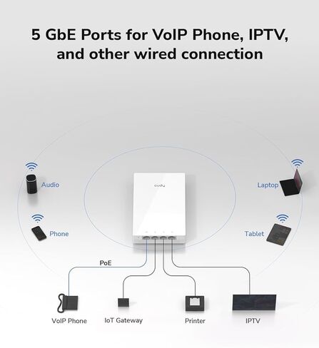 Cudy AP3000Wall WiFi6 AX3000 in-Wall Wireless Gigabit Access Point,Support OFDMA,MU-MIMO,Beamforming,PoE Powered,Cudy App Control or Web Configuration (Renewed) in Kuwait