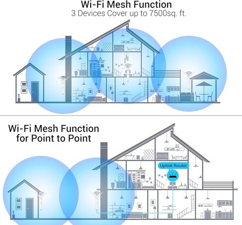 جسر لاسلكي NBE-5AC-GEN2 مجموعة مكونة مسبقًا من 2 Ubiquiti NanoBeam Wireless Bridge 5AC GEN2 مع نقطة وصول شبكية واحدة لمنطقة واسعة خارجية/داخلية، واي فاي، التوصيل والتشغيل، سرعة 450+ ميجابت في الثانية، نطاق 15+ كم in Kuwait