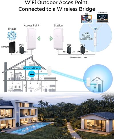 جسر لاسلكي NBE-5AC-GEN2 مجموعة مكونة مسبقًا من 2 Ubiquiti NanoBeam Wireless Bridge 5AC GEN2 مع نقطة وصول شبكية واحدة لمنطقة واسعة خارجية/داخلية، واي فاي، التوصيل والتشغيل، سرعة 450+ ميجابت في الثانية، نطاق 15+ كم in Kuwait