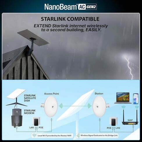 جسر لاسلكي NBE-5AC-GEN2 مجموعة مكونة مسبقًا من 2 Ubiquiti NanoBeam Wireless Bridge 5AC GEN2 مع نقطة وصول شبكية واحدة لمنطقة واسعة خارجية/داخلية، واي فاي، التوصيل والتشغيل، سرعة 450+ ميجابت في الثانية، نطاق 15+ كم in Kuwait