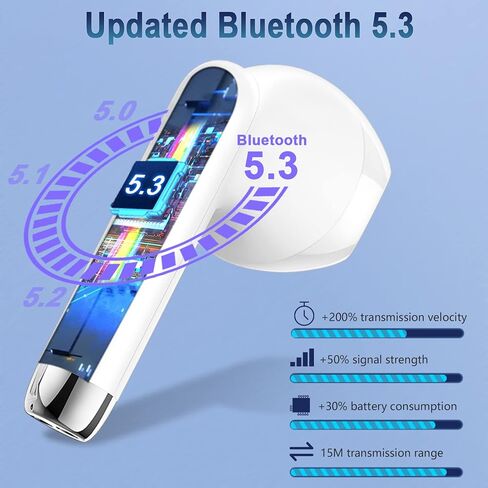 Wireless Earbud Bluetooth 5.3 Headphones with Clear Sound, 40H Playtime, Sport Earbud Touch Control with LED Digital Display, IP7 Waterproof Bluetooth Earphones Built-in Mic for Android iOS Workout in Kuwait